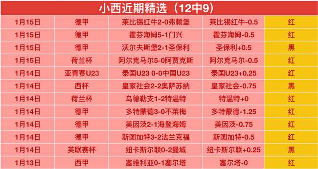 三天连霸,副班长逆袭,直面积分榜,欧宝娱乐,欧宝娱乐官网