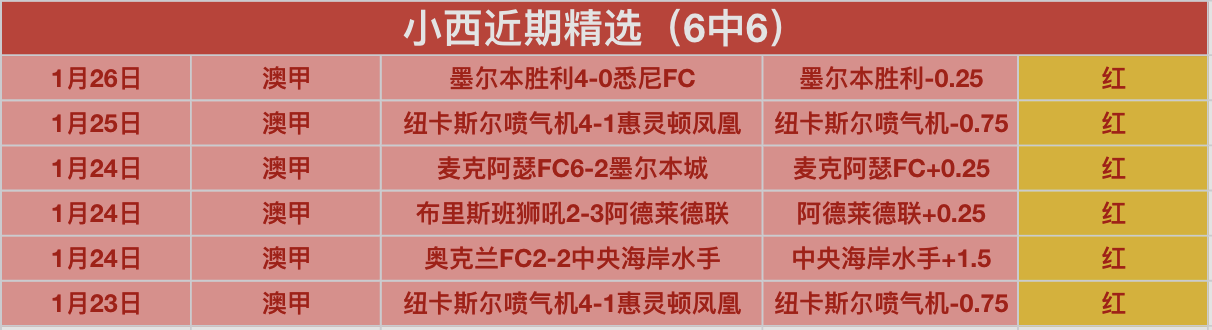 费耶诺德总,击败米兰晋,圣地亚哥对,欧宝娱乐,欧宝娱乐官网