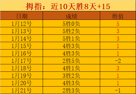 英格兰迎战,阿尔巴尼亚,凯恩领队出,欧宝娱乐,欧宝娱乐官网