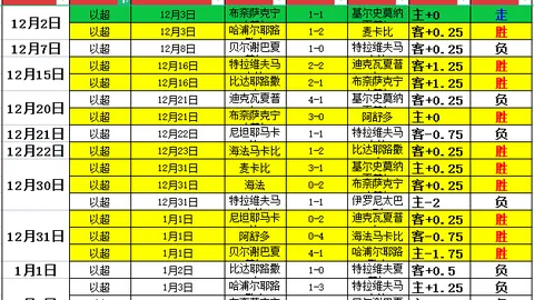 辽篮新援新冠战力加盟，杨鸣信心满满