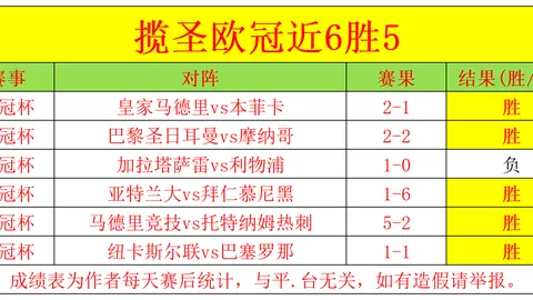 大乐透期号专家推荐：质合分析前区十码，海港B队6-1上海赛更